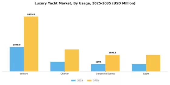 Luxury Yacht Market Segment Image 2