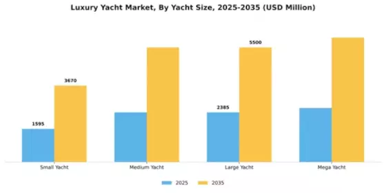 Luxury Yacht Market Segment Image 3