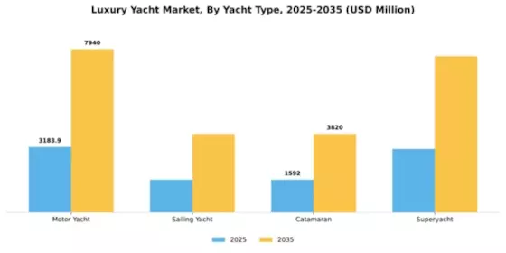 Luxury Yacht Market Segment Image 4