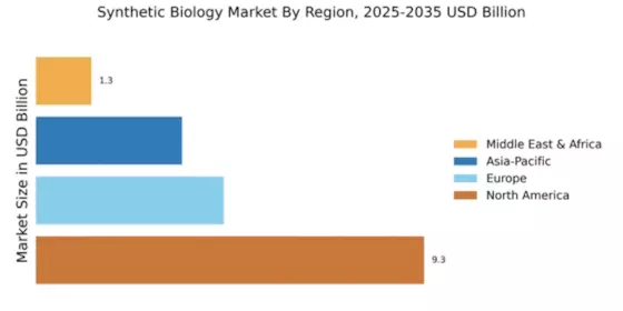 Synthetic Biology Market Regional Image