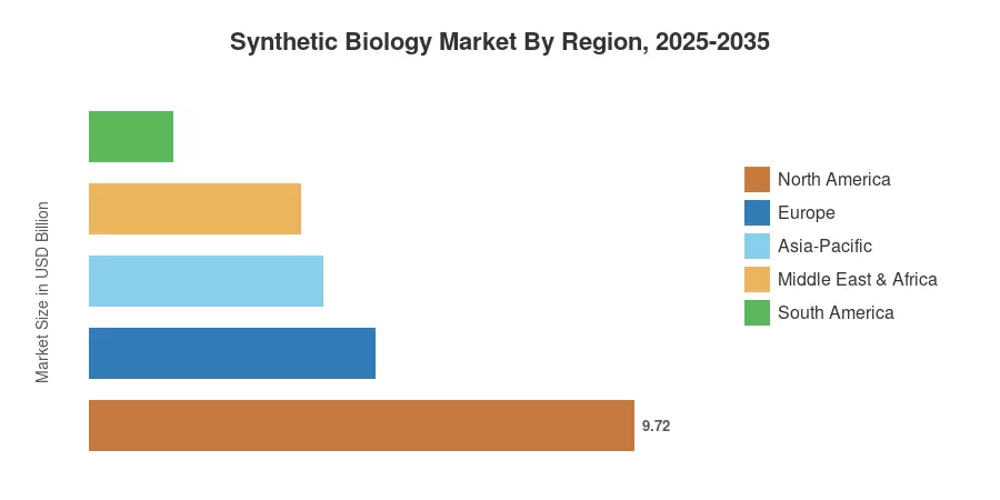 Synthetic Biology Market By Region, 2025-2035
