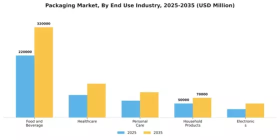 Packaging Market Segment Image 1
