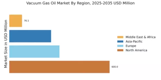 Vacuum Gas Oil Market Regional Image