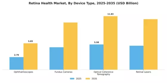 Retina Health Market Segment Image 1