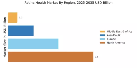 Retina Health Market Regional Image