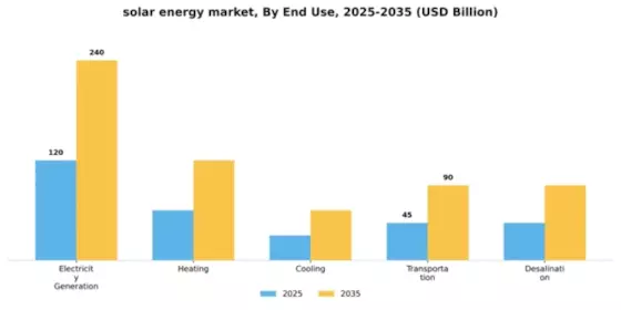 Solar Energy Market Segment Image 1