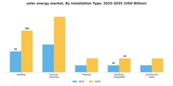 Solar Energy Market Segment Image 2