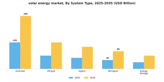 Solar Energy Market Segment Image 3