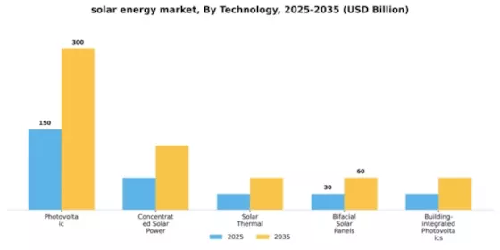 Solar Energy Market Segment Image 4
