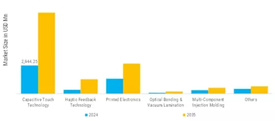 Human Machine Interface Market Segment Image 0