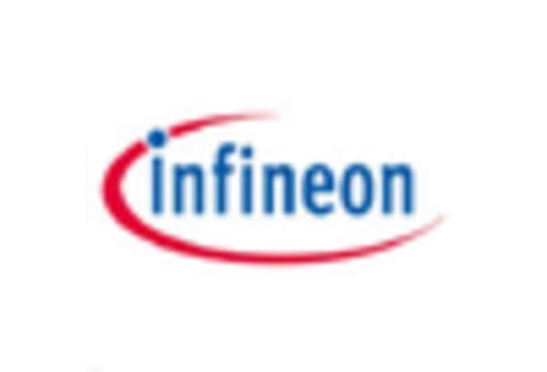 RF Semiconductor Market key player