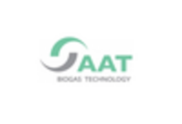 Biogas Market key player