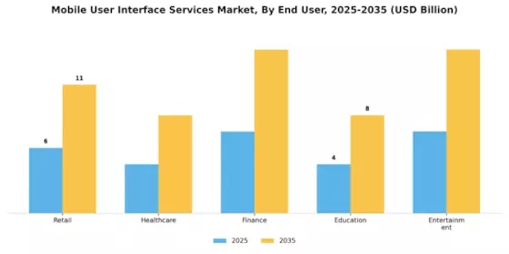 Mobile User Interface Services Market Segment Image 1