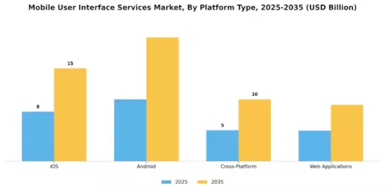 Mobile User Interface Services Market Segment Image 2
