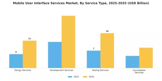 Mobile User Interface Services Market Segment Image 3