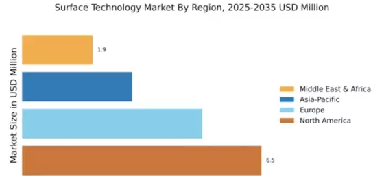 Surface Technology Market Regional Image
