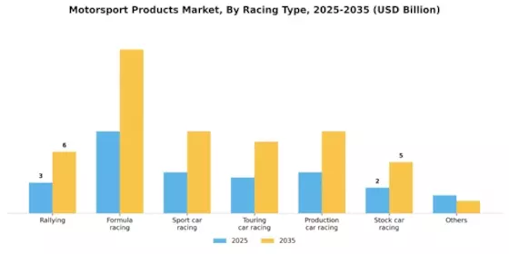 Motorsport Products Market Segment Image 0