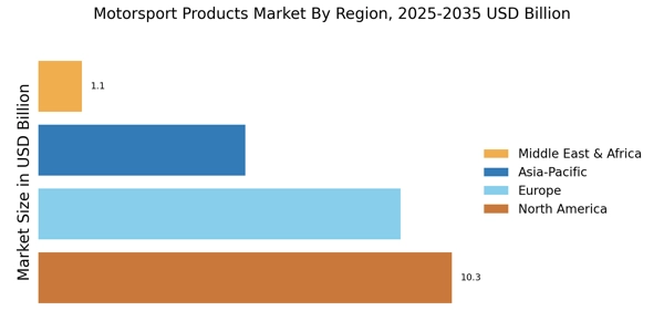 Motorsport Products Market Regional Image