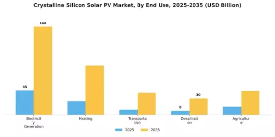 Crystalline Silicon Solar PV Market Segment Image 1