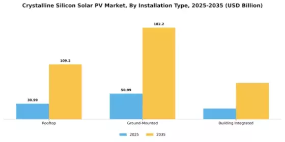 Crystalline Silicon Solar PV Market Segment Image 2