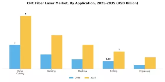 CNC Fiber Laser Market Segment Image 0