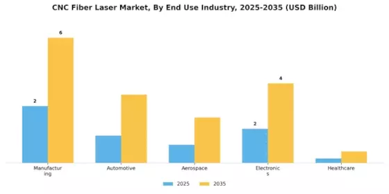 CNC Fiber Laser Market Segment Image 1