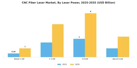 CNC Fiber Laser Market Segment Image 2