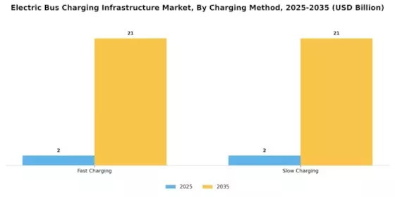 Electric Bus Charging Infrastructure Market Segment Image 1