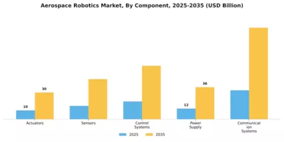 Aerospace Robotics Market Segment Image 1