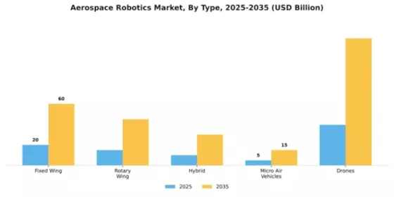 Aerospace Robotics Market Segment Image 4