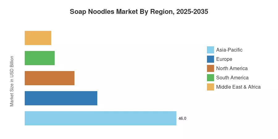 Soap Noodles Market By Region, 2025-2035
