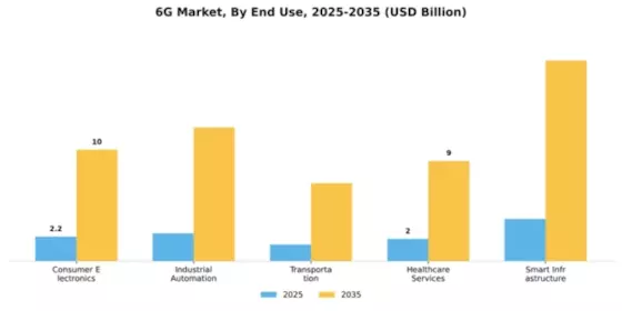 6G Market Segment Image 1