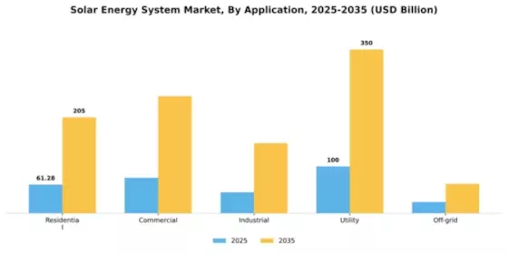 Solar Energy System Market Segment Image 0