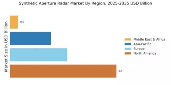 Synthetic Aperture Radar Market Regional Image