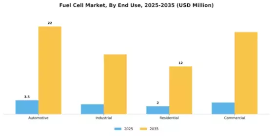 Fuel Cell Market Segment Image 1