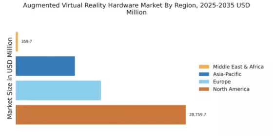 Augmented Virtual Reality Hardware Market Regional Image