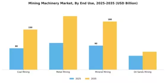Mining machinery Market Segment Image 1