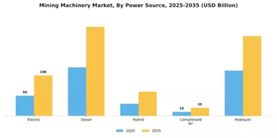 Mining machinery Market Segment Image 2