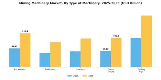 Mining machinery Market Segment Image 4