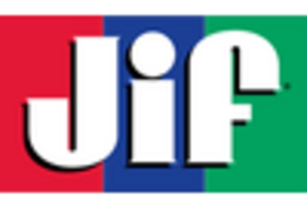 Peanut Flavor Market key player