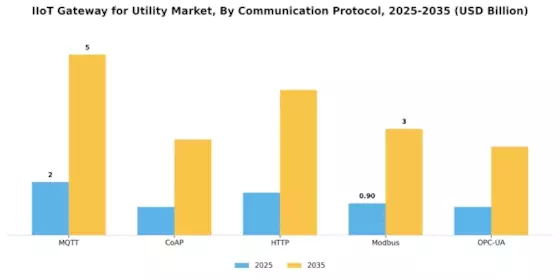 IIOT Gateway for Utility Market Segment Image 1