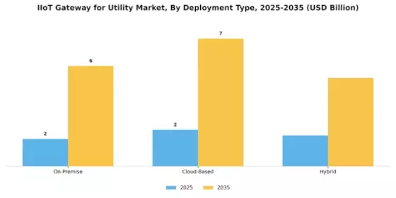 IIOT Gateway for Utility Market Segment Image 2