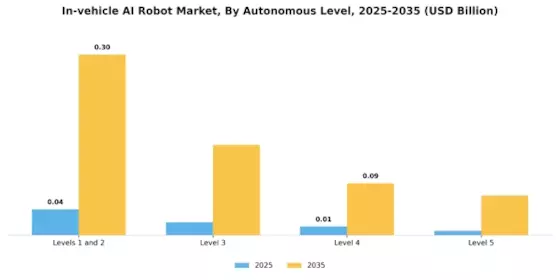 In vehicle AI Robot Market Segment Image 0