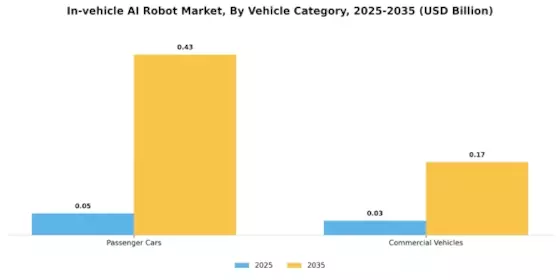 In vehicle AI Robot Market Segment Image 1