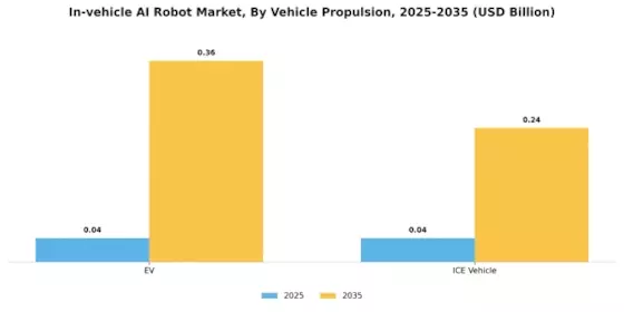 In vehicle AI Robot Market Segment Image 2
