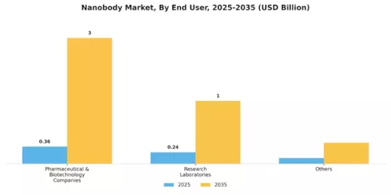 Nanobody Market Segment Image 2