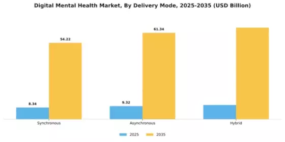 Digital Mental Health Market Segment Image 1