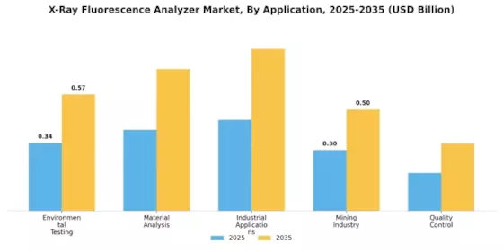 X ray Fluorescence Analyzer Market Segment Image 0