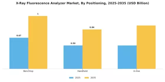 X ray Fluorescence Analyzer Market Segment Image 2