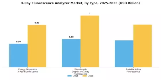 X ray Fluorescence Analyzer Market Segment Image 3